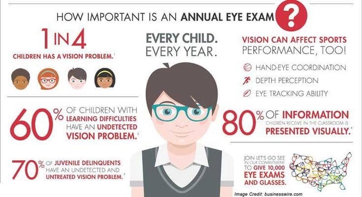 Kids eyes - goodrich optical
