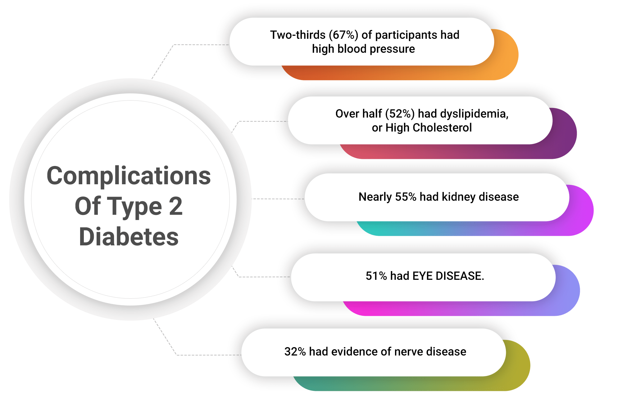 type 2 diabetes disease